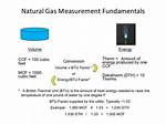 Ccf Gas