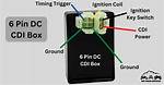 Cdi Box
