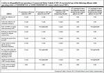Cdl Restriction Codes