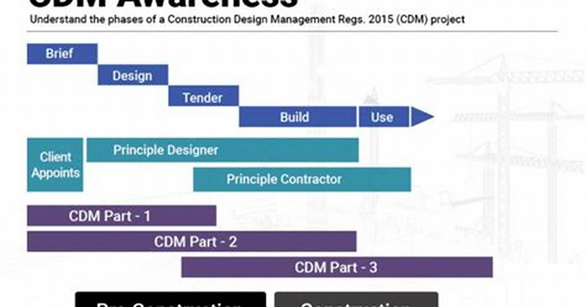 Cdm Meaning