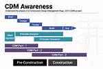 Cdm Meaning