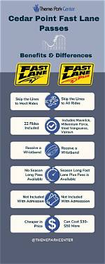 Cedar Point Fast Pass