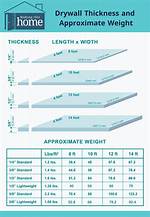 Ceiling Drywall Thickness