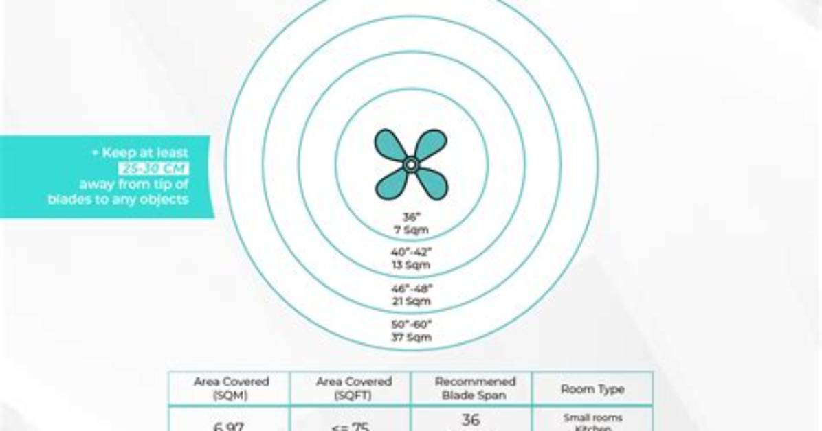 Ceiling Fan Size Chart