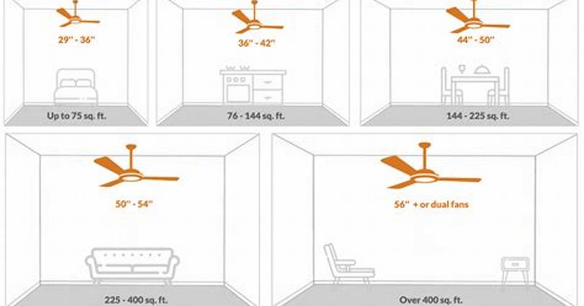 Ceiling Fan Size