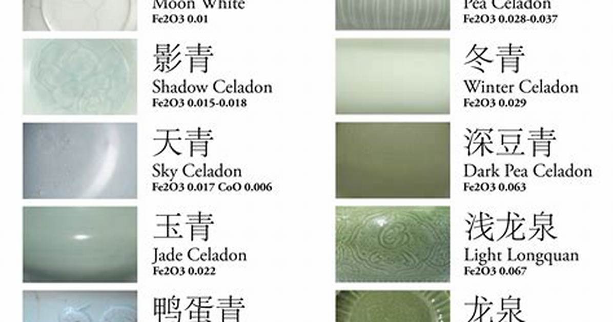 Celadon Color