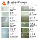Celadon Color