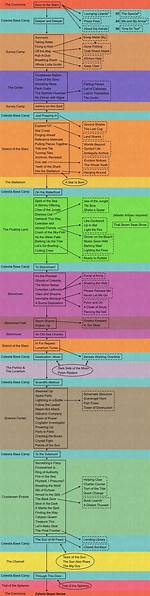 Celestia Quest Tree