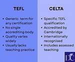Celta vs Tefl: What's the Difference?