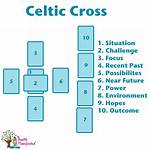 Celtic Cross Spread Explained: What Does It Mean?