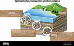 Cementation Definition