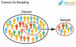 Census Definition Statistics