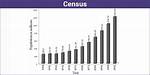 Census Statistics Definition