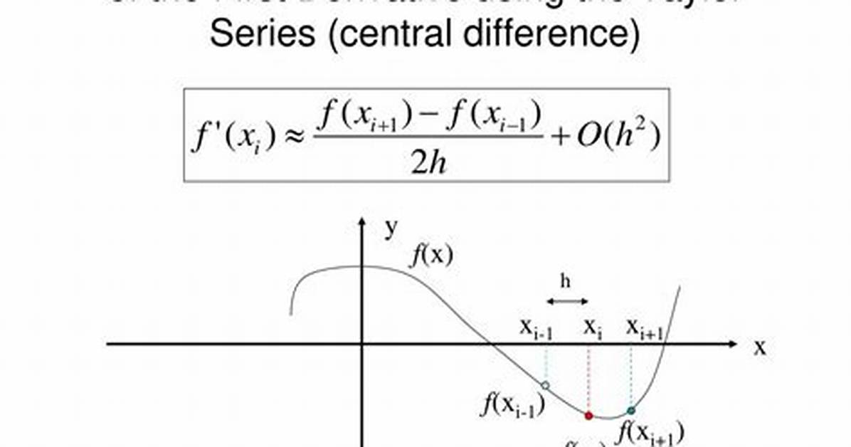 Centered Finite Difference Approximation