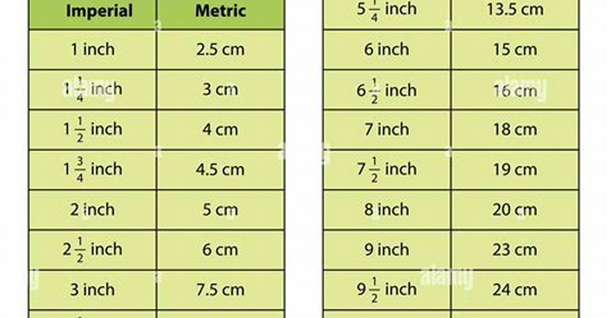 Centimeters