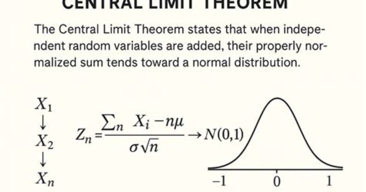 Central Limit Theorem and Normal Approximation