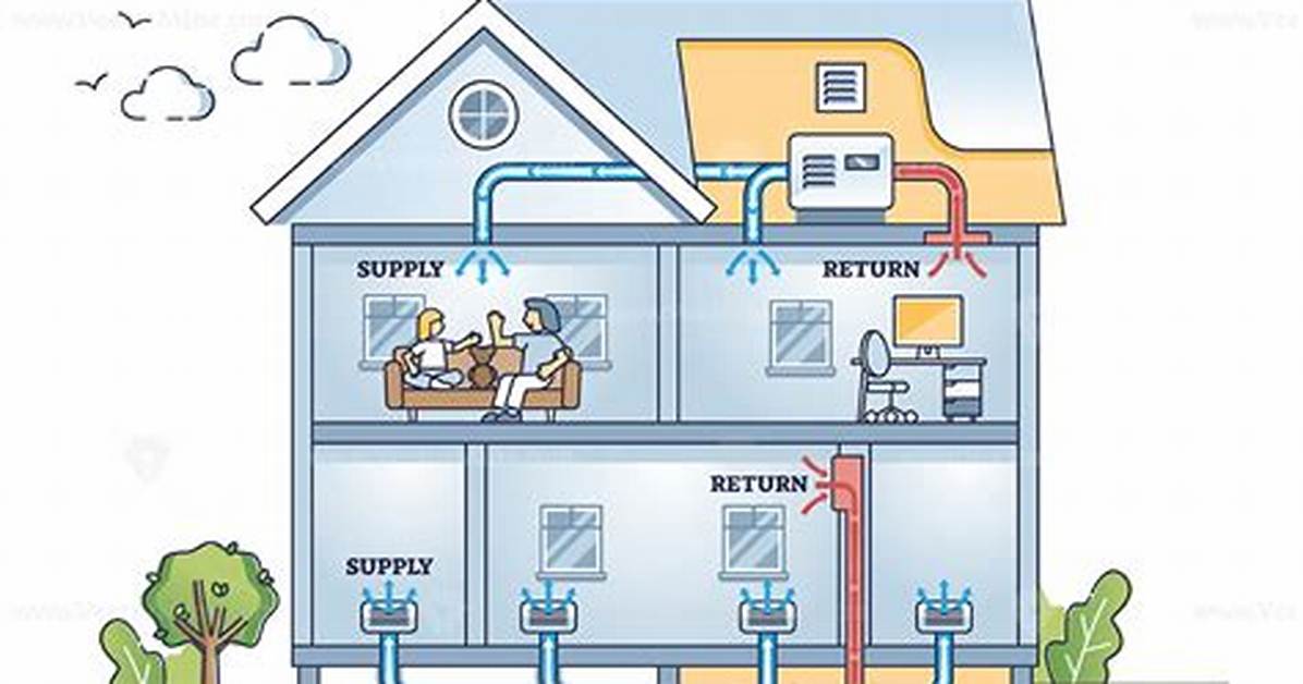 Centralized Aircon
