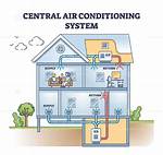 Centralized Aircon