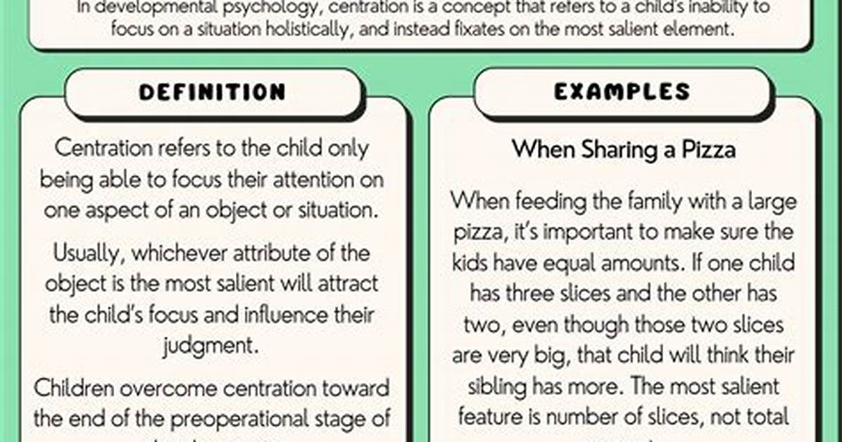 Centration Definition