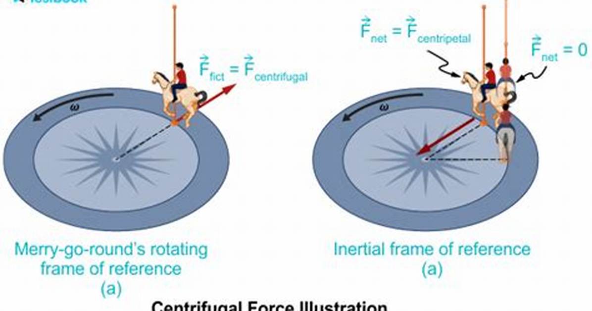 Centripetal Force Examples