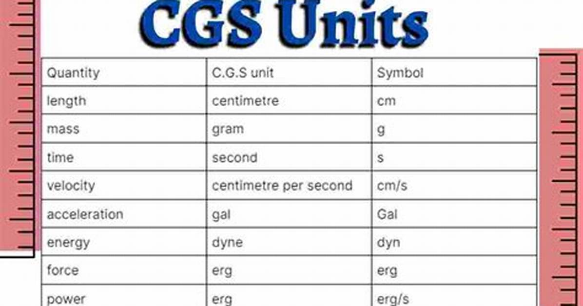 Cgs Unit