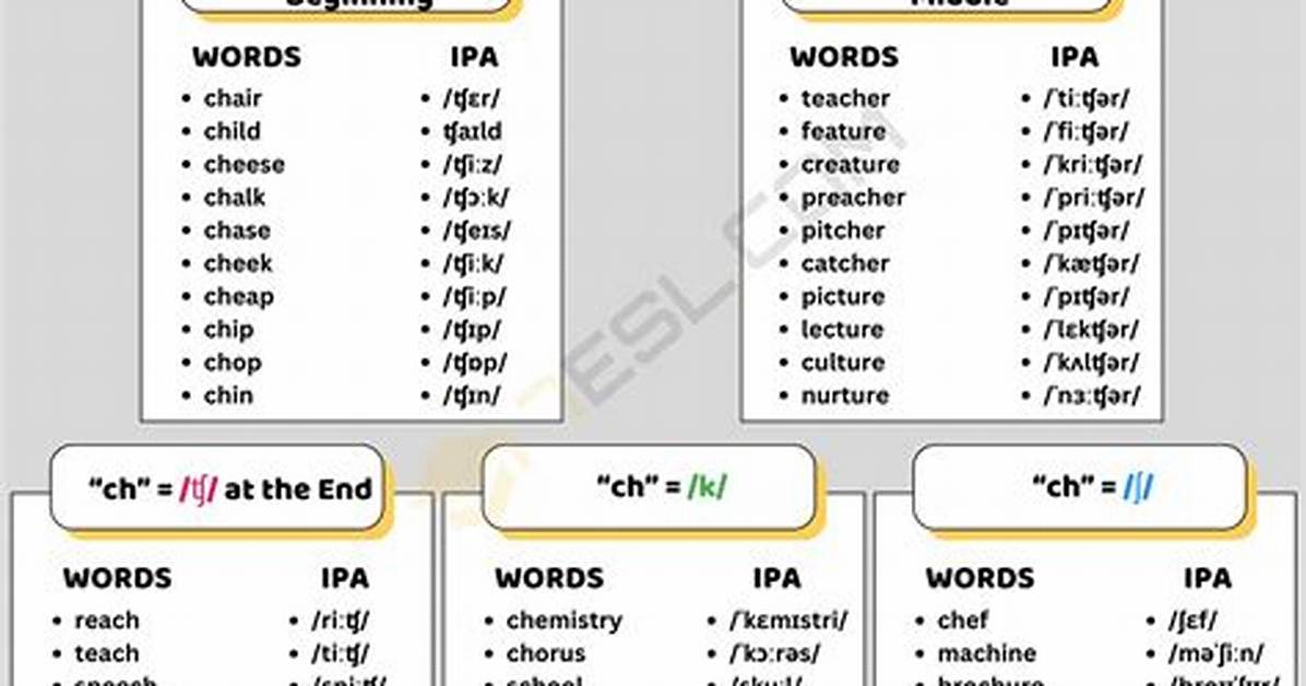 Ch Meaning