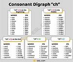 Ch Meaning