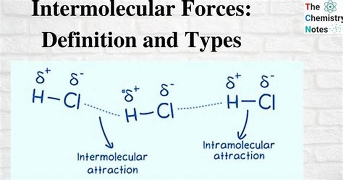 Ch2Cl2 Intermolecular Forces