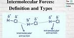 Ch2Cl2 Intermolecular Forces