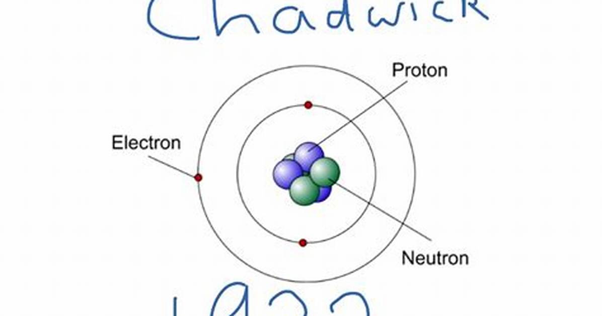 Chadwick Atomic Model