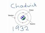 Chadwick Atomic Model