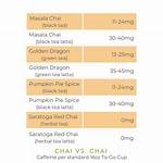 Chai Tea Caffeine