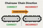 Chainsaw Chain Direction