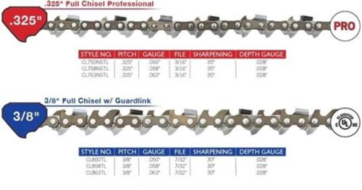 Chainsaw Chain Sizes Chart