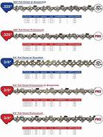Chainsaw Chain Sizes Chart