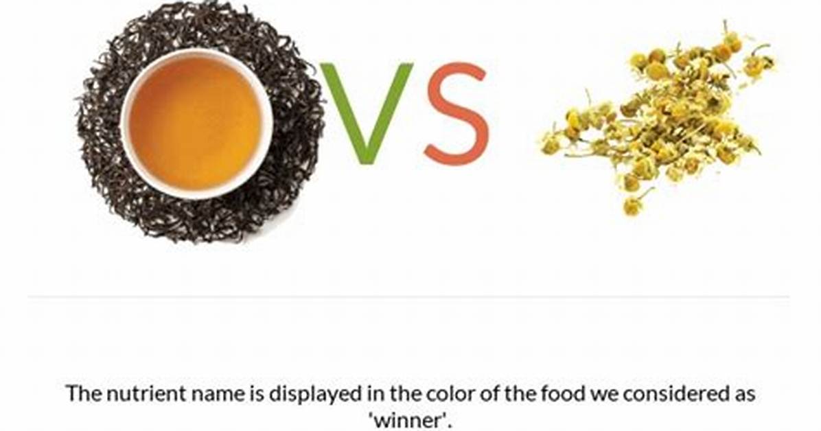 Chamomile or Oolong for Example