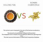 Chamomile or Oolong for Example