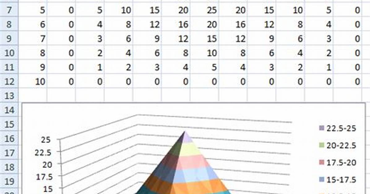 Change Bin Size in Excel Surface Plot
