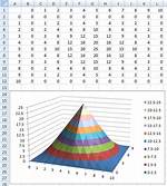 Change Bin Size in Excel Surface Plot