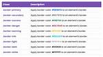 Change Bootstrap Tooltip Color