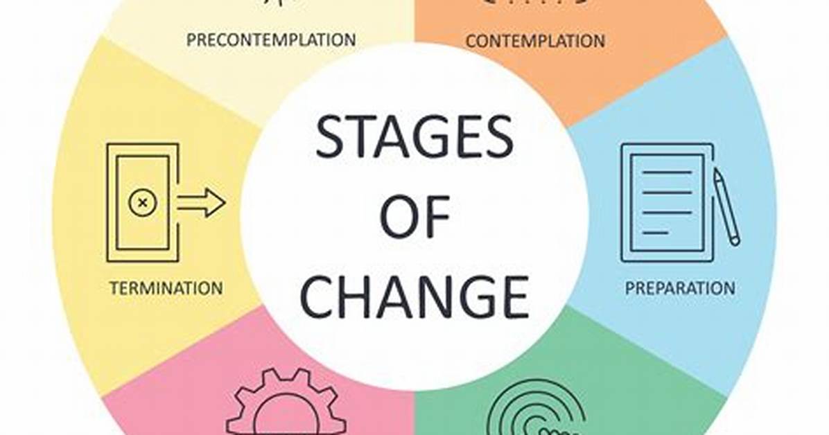 Change