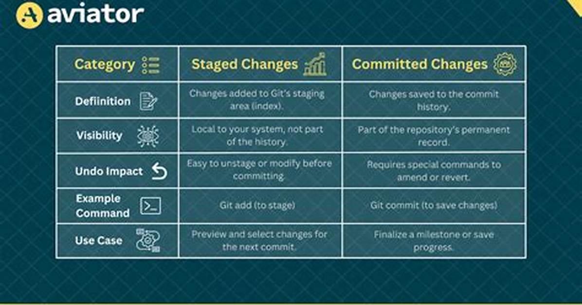 Changes Not Staged for Commit