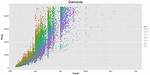 Changing Fonts in Ggplot2