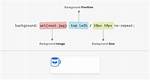 Changing Image Sizes Proportionally Using Css