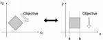 Changing Linear Programming Form in Megiddo Algorithm
