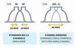 Channel Bonding Modes