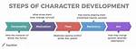 Character Development Definition