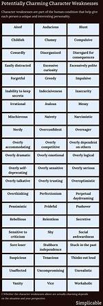 Character Weaknesses