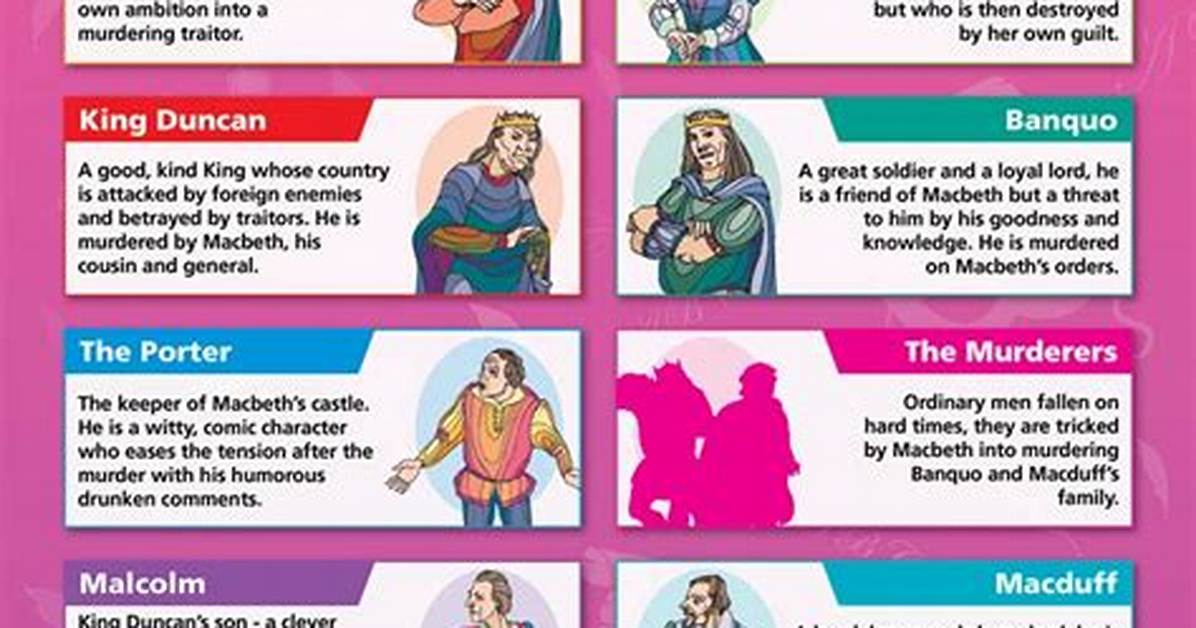 Characters in Macbeth