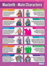 Characters in Macbeth
